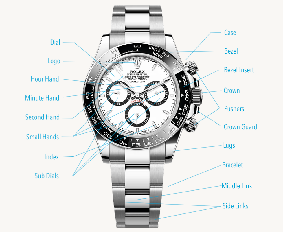 watch terms, watch glossaries and watch components